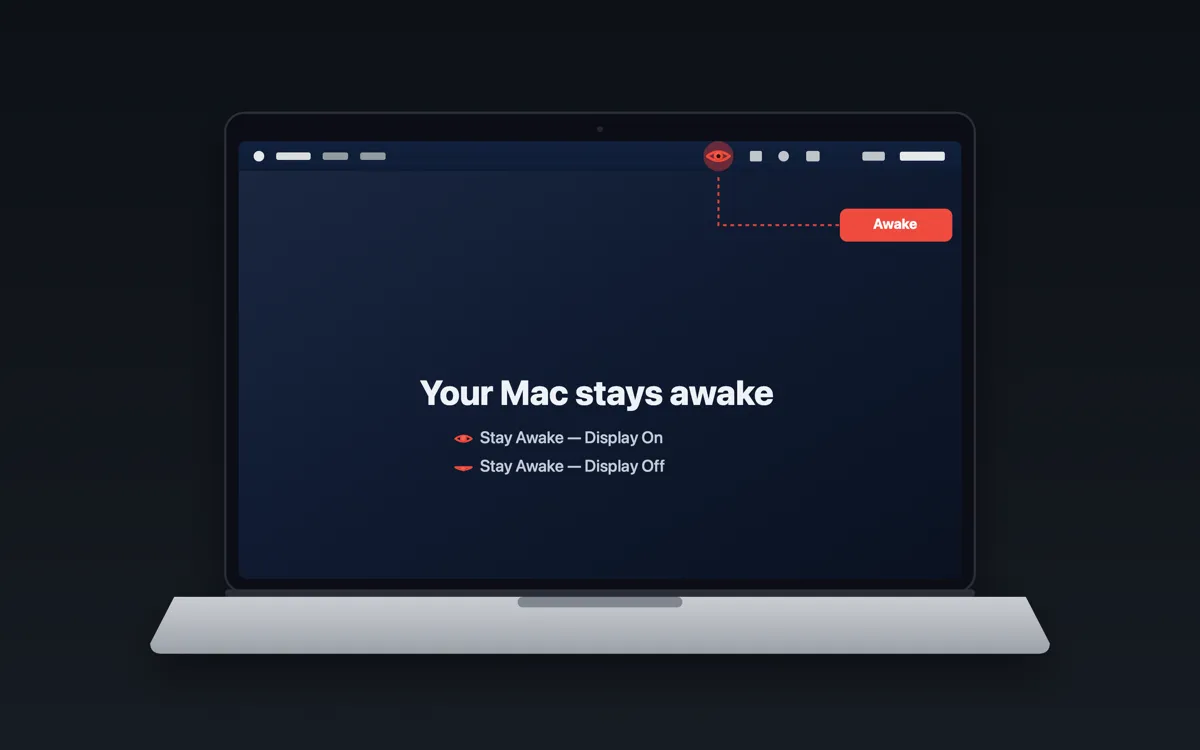 A Mac with DontSleepMac's red eye in the menu bar, marked Awake, and the two modes: Stay Awake — Display On and Stay Awake — Display Off